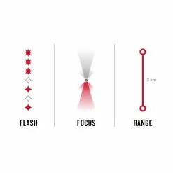 BONTRAGER Phare Avant Ion Pro RT 1300 Lumens 11 BONTRAGER Phare Avant Ion Pro RT 1300 Lumens -Lezyne Soldes phare avant ion pro rt 1300 lumens 4