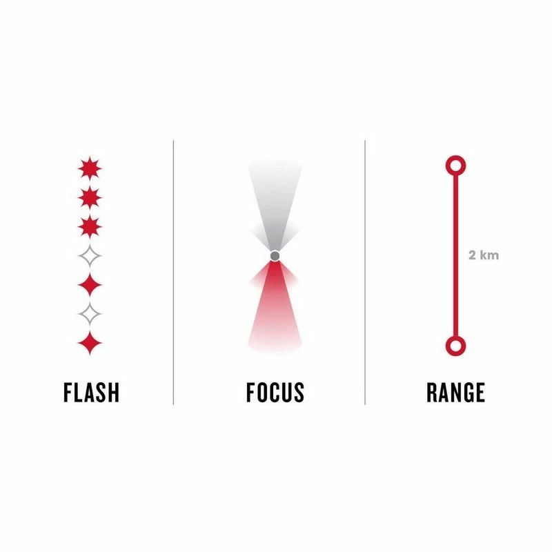 BONTRAGER Phare Avant Ion Pro RT 1300 Lumens 7 BONTRAGER Phare Avant Ion Pro RT 1300 Lumens – Image 5